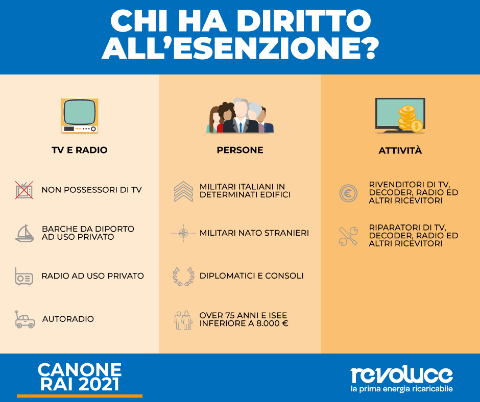 Esenzioni Canone TV 2021 Revoluce